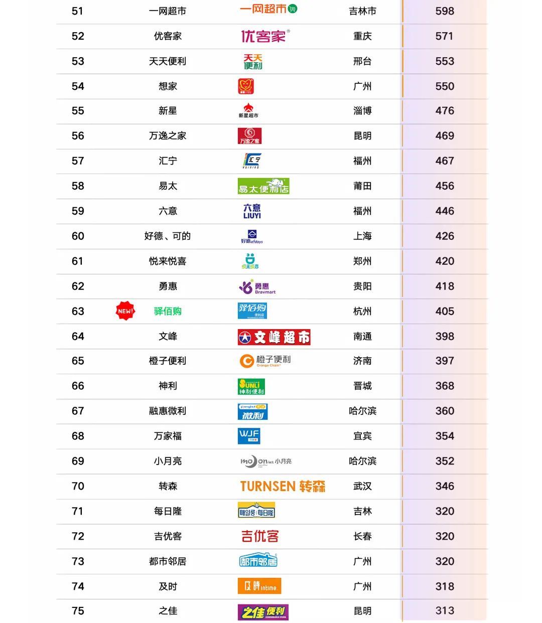 SIAL西雅國際食品展