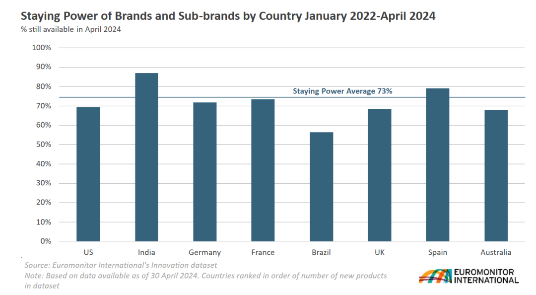 SIAL西雅展（上海）