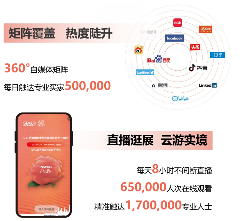 SIAL西雅國際食品展