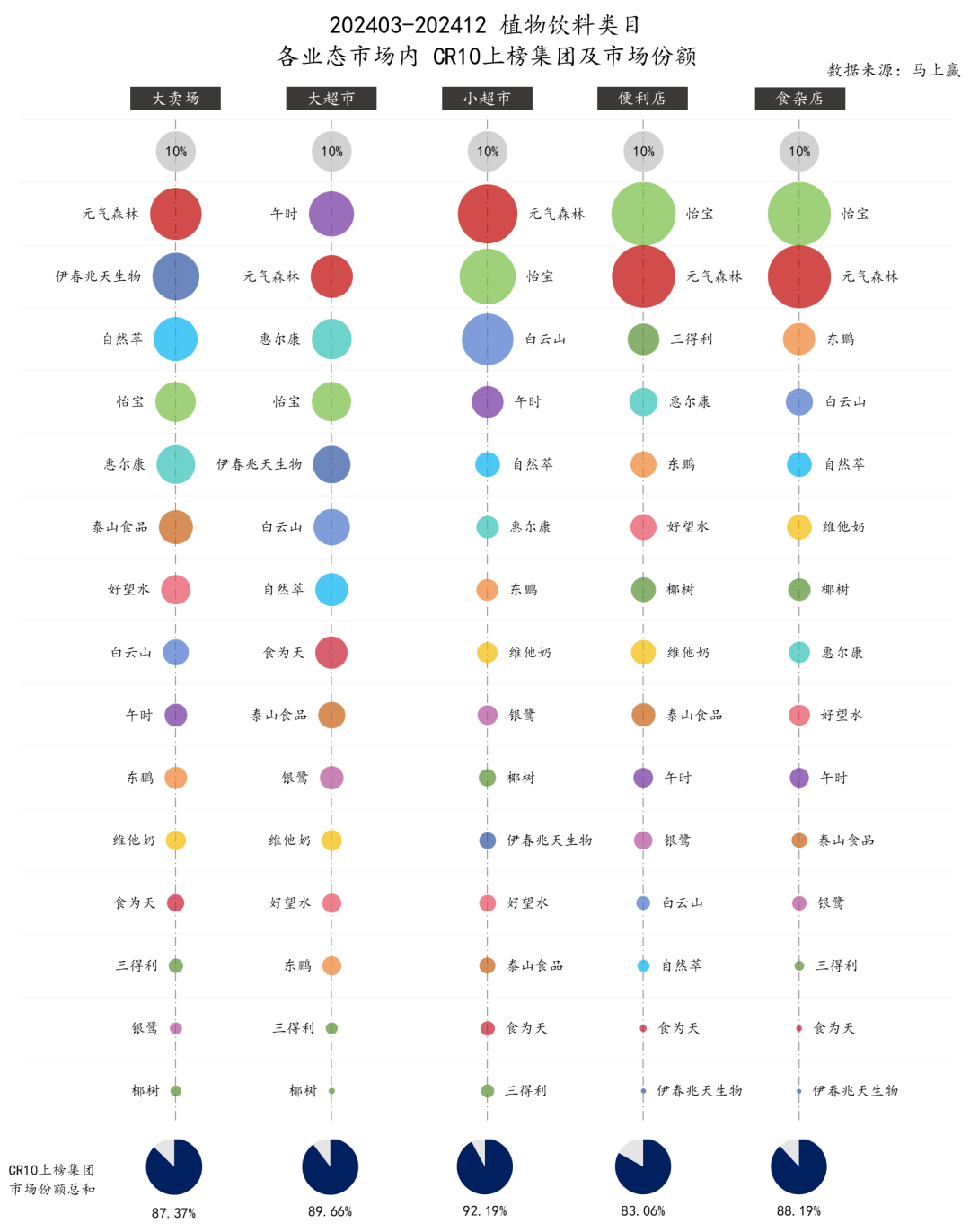 SIAL西雅展（上海）