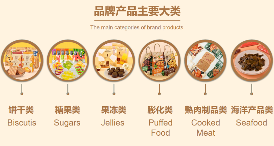 SIAL西雅國際食品展