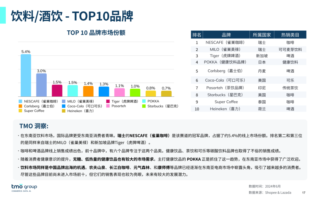 SIAL西雅展（深圳）