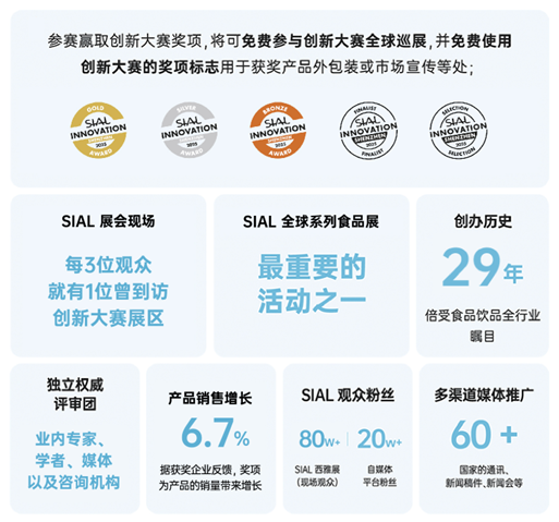 SIAL西雅展（深圳）