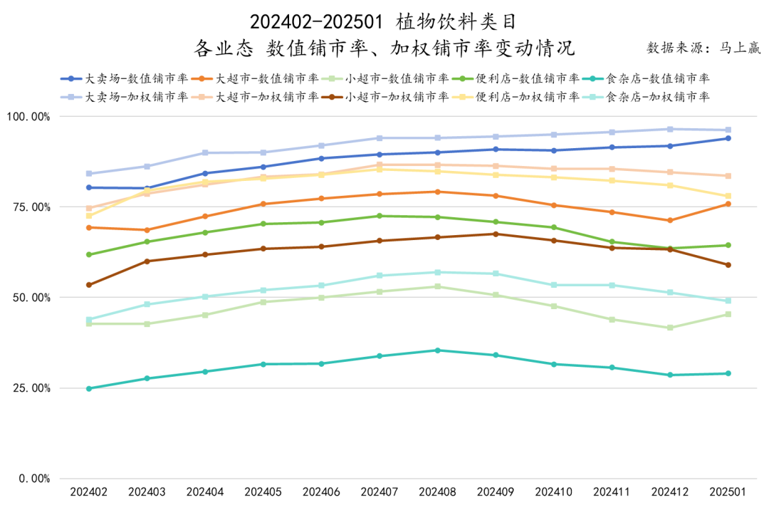 SIAL西雅展（上海）