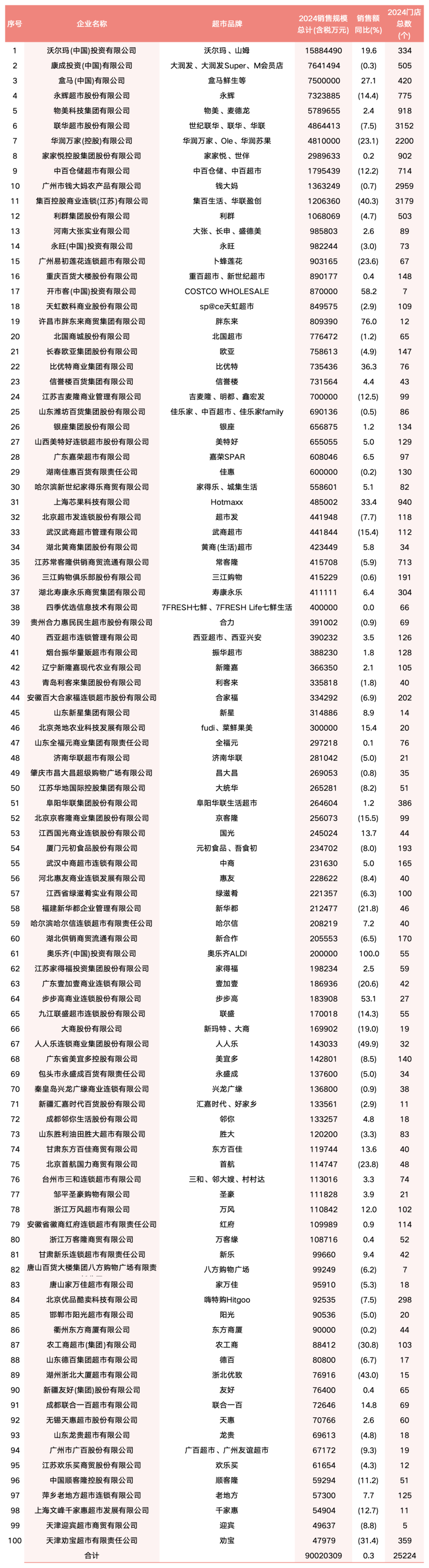 SIAL西雅國際食品展